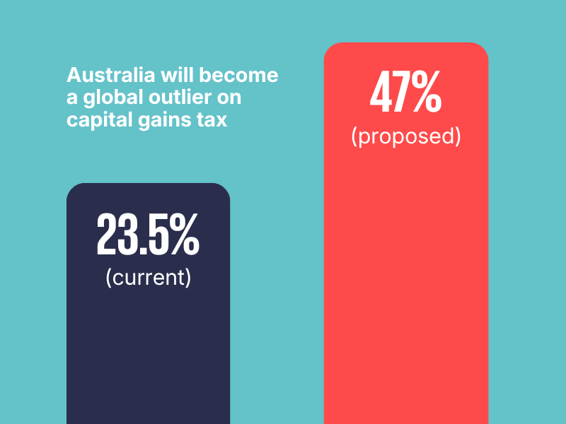 CGT percentages