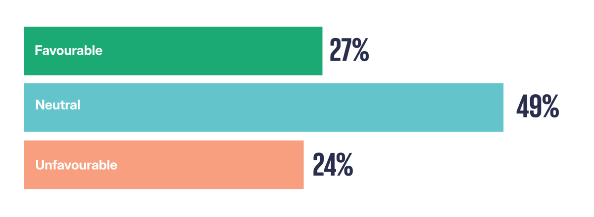 Poll 1