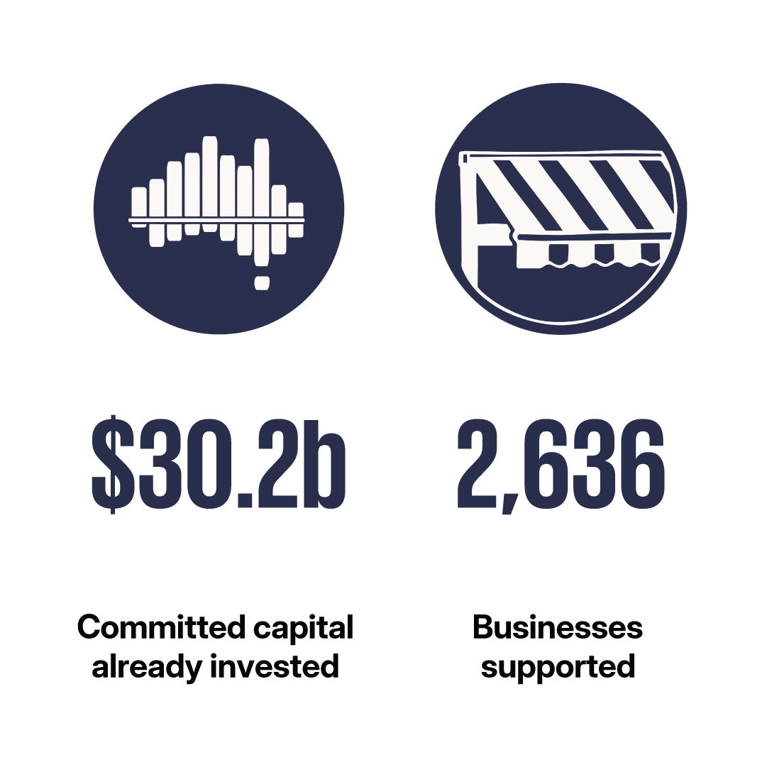Supportive investment vehicles